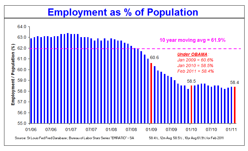 Public sector jobs under obama 2013