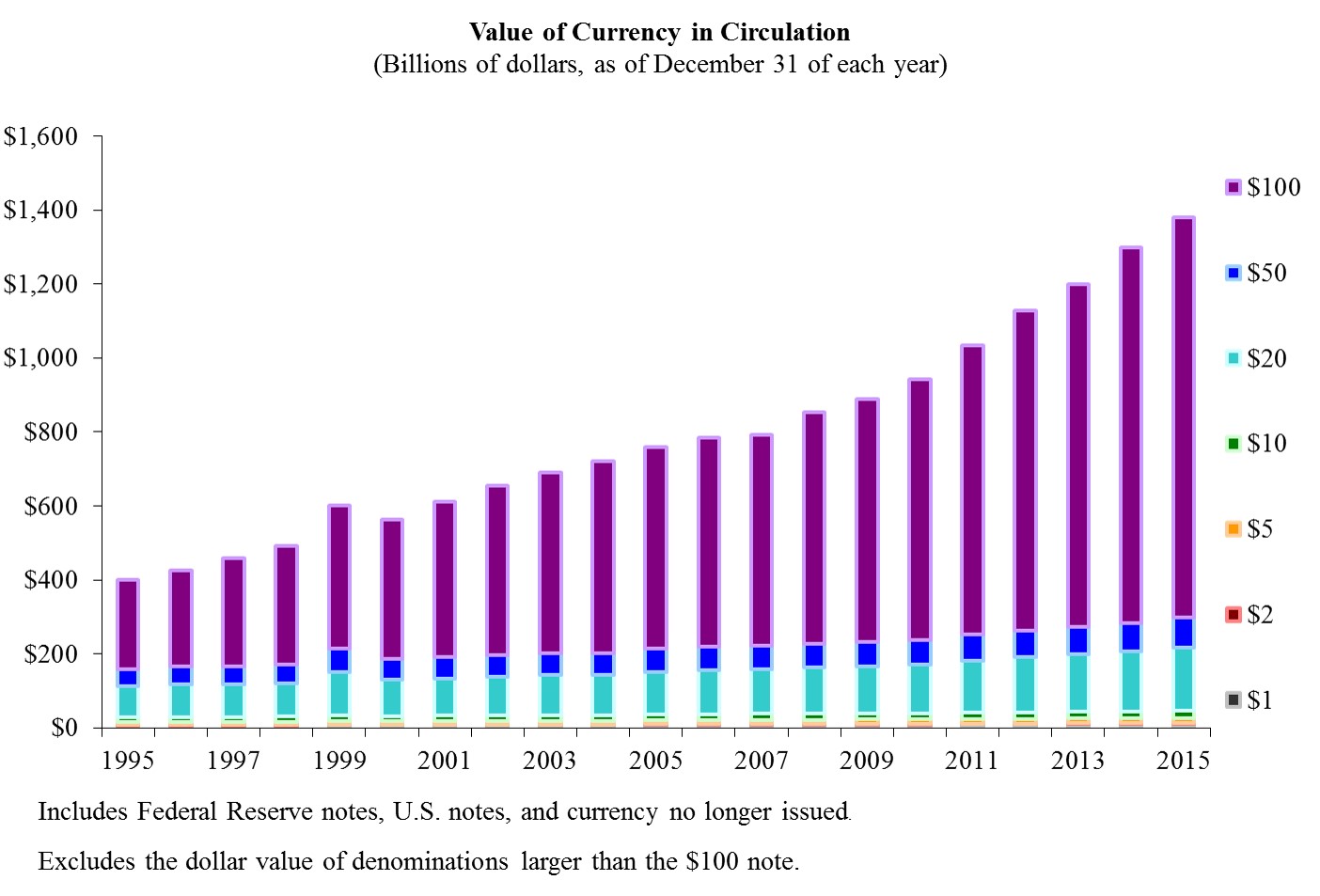 Currency values. Currencies value. Excess Reserve rate.