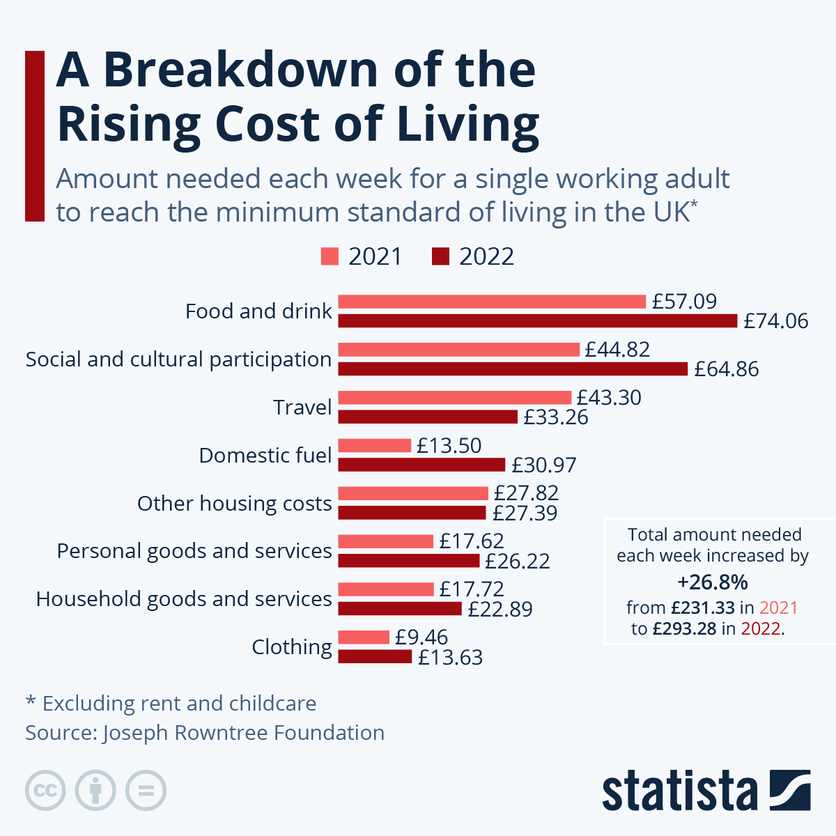 Breaking Down UK’s ‘Cost Of Living’ Crisis Infinite Unknown